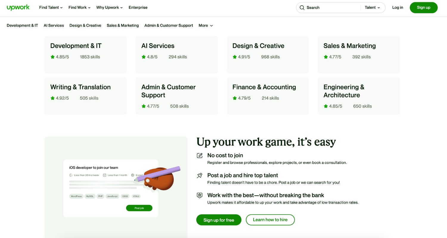  get work on Upwork with no experience